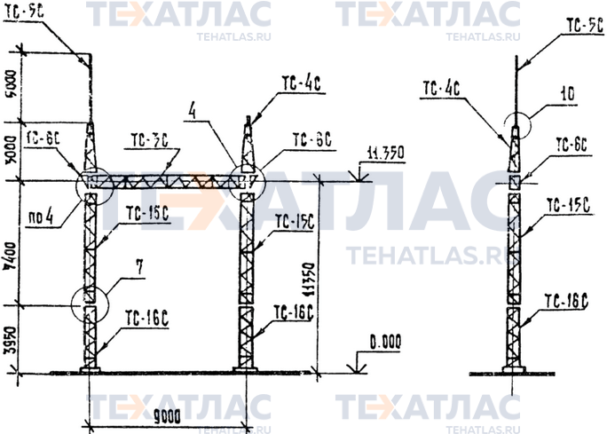 Портал ячейковый ПСЛ-110 Я3, ПСЛ-110 Я3С Портал ячейковый ПСЛ-110 Я3, ПСЛ-110 Я3С
