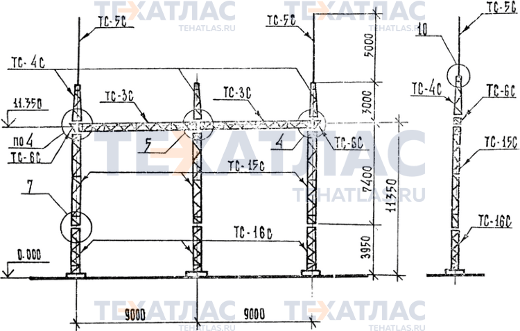 Портал ячейковый ПСЛ-110 Я4, ПСЛ-110 Я4С Портал ячейковый ПСЛ-110 Я4, ПСЛ-110 Я4С