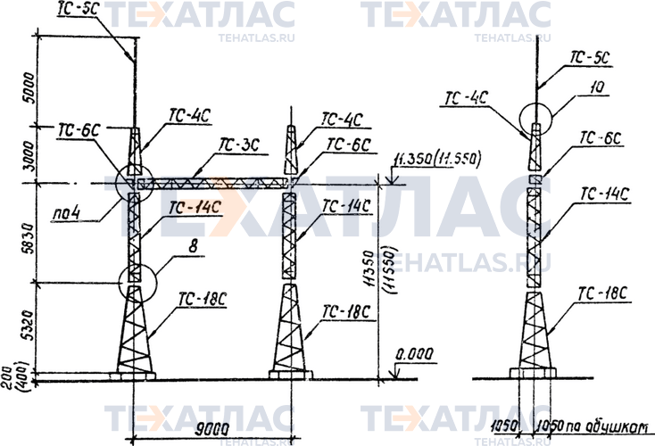 Портал ячейковый ПСТ-110 Я3, ПСТ-110 Я3С