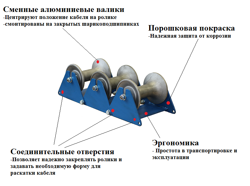 РУС3/120 Ролик кабельный универсальный составной для кабеля ⌀ до 120мм, AL валики РУС3/120 Ролик кабельный универсальный составной для кабеля ⌀ до 120мм, AL валики