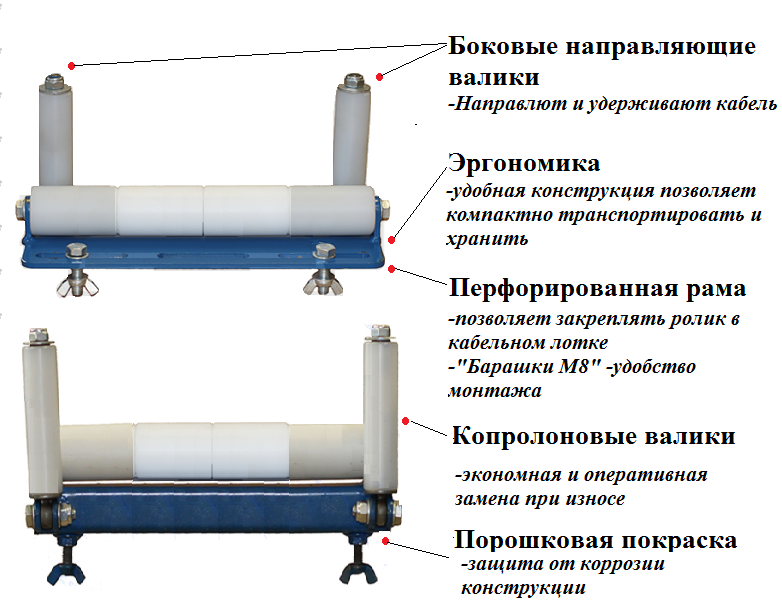 ПР250П Ролик прямой для перфорированного кабельного лотка, ширина 250мм ПР250П Ролик прямой для перфорированного кабельного лотка, ширина 250мм