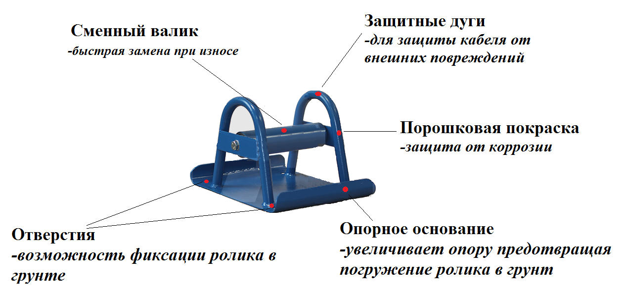 РОЛ120 Ролик прямой (линейный) кабельный на опорном основании для кабеля ⌀ до 120мм РОЛ120 Ролик прямой (линейный) кабельный на опорном основании для кабеля ⌀ до 120мм