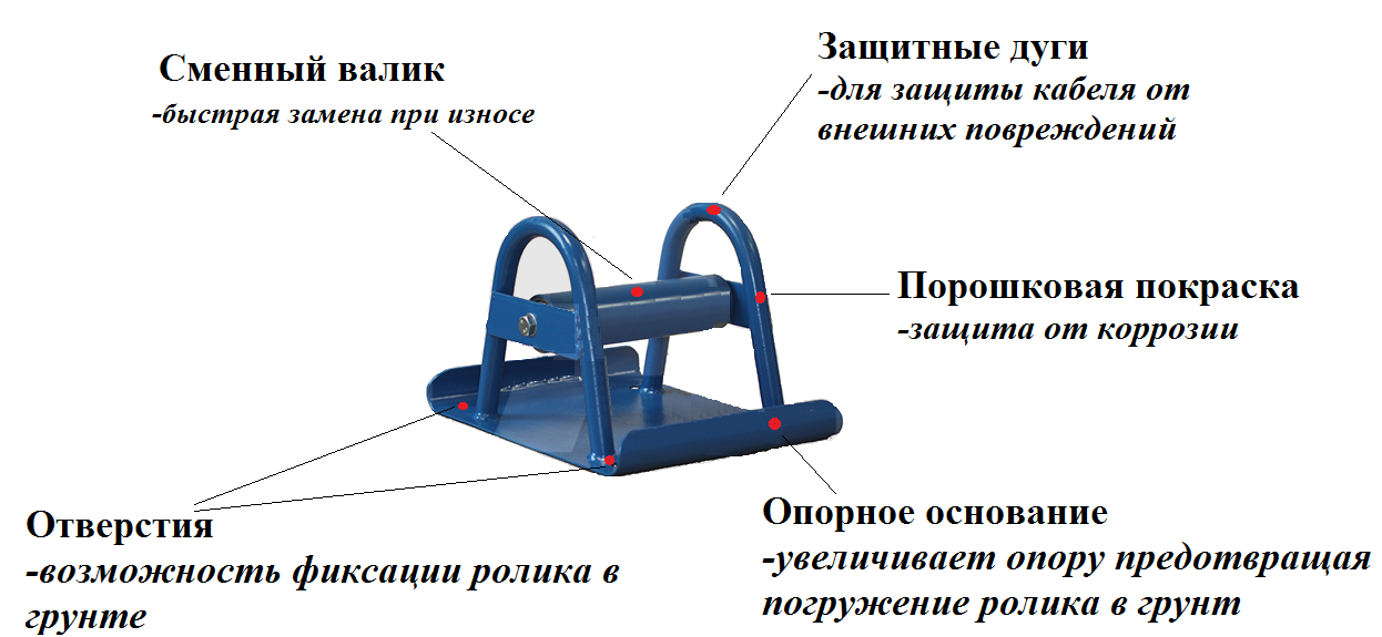 РОЛ180 Ролик прямой (линейный) кабельный на опорном основании для кабеля ⌀ до 180мм РОЛ180 Ролик прямой (линейный) кабельный на опорном основании для кабеля ⌀ до 180мм