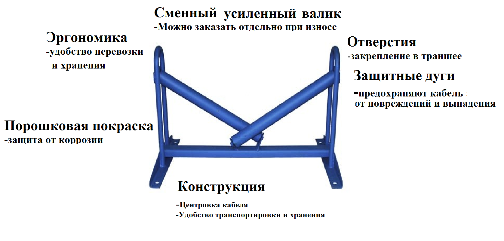 РКН500 Ролик на сходе с кабельного барабана, ширина 500мм